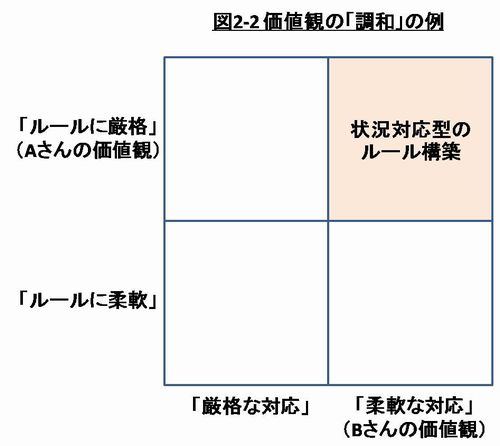 図2-2a.jpg