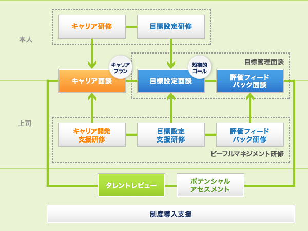 プログラムの全体像の図
