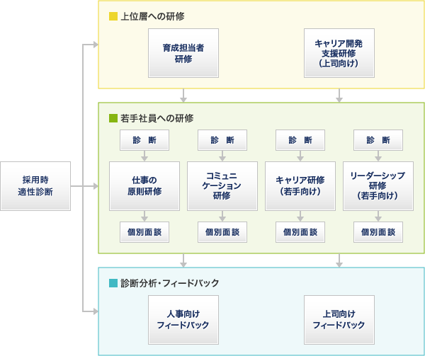 プログラムの全体像の図